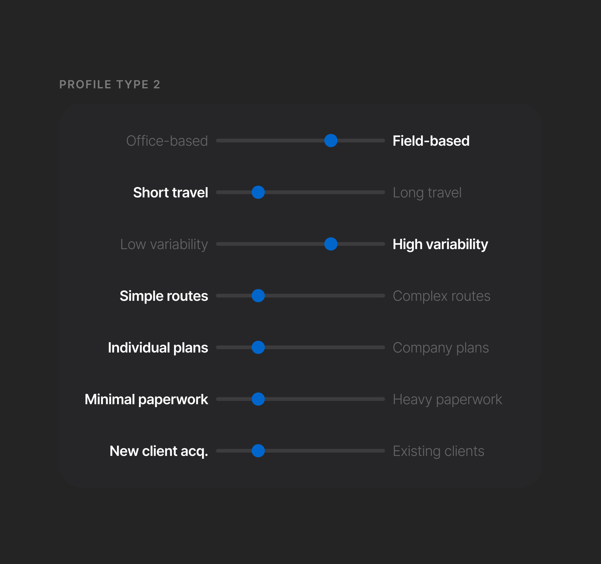 Profile type 2 — Fast & High-Volume