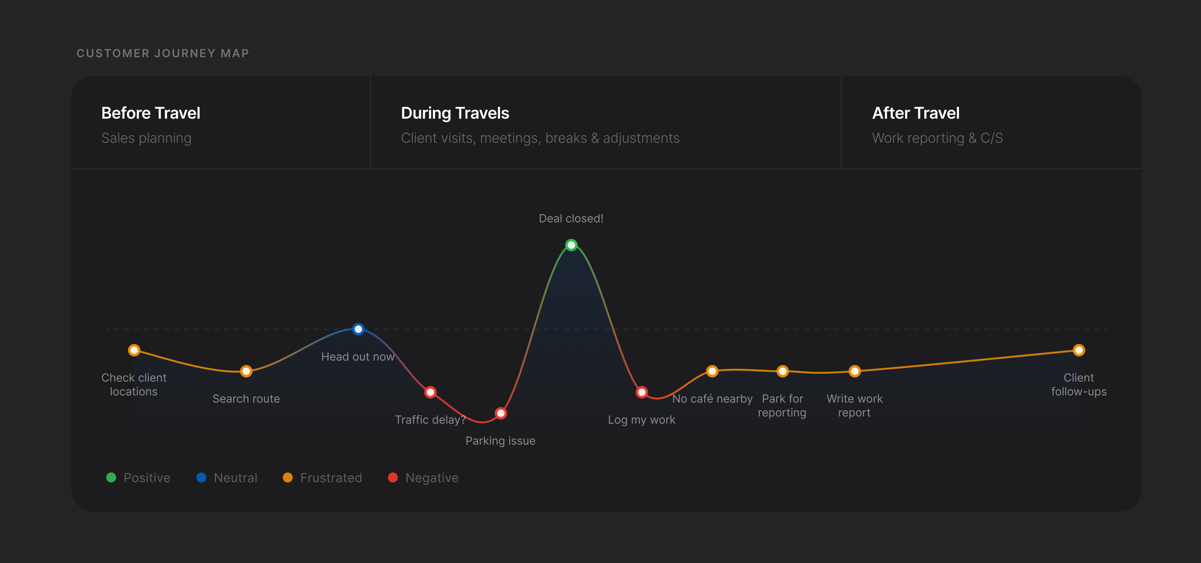 Customer journey map — full diagram