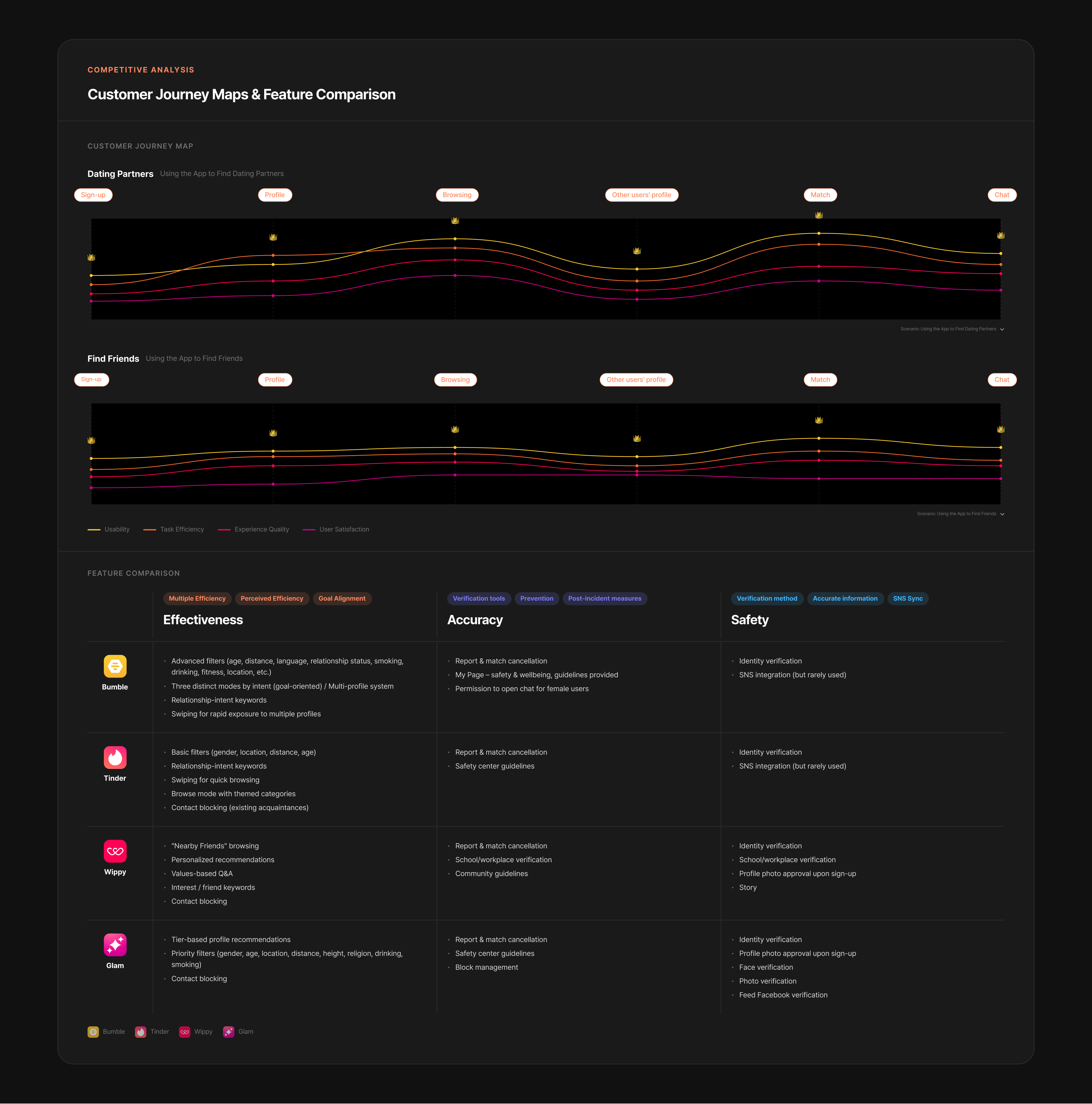 Feature comparison table