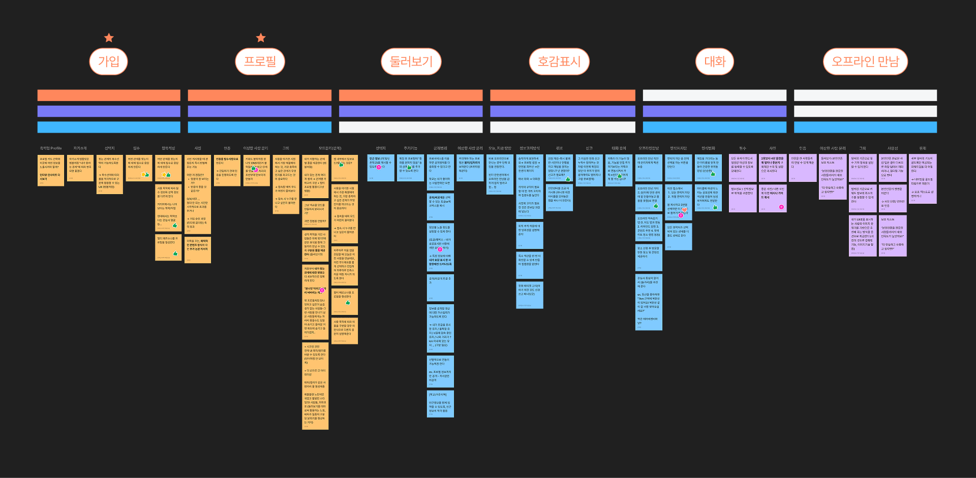 HMW priority map